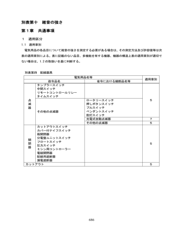 別表第十 雑音の強さ 第1章 共通事項 別表第十 雑音の強さ 第1章 共通事項