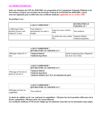 LE MODE D`EMPLOI : LE MODE D`EMPLOI :
