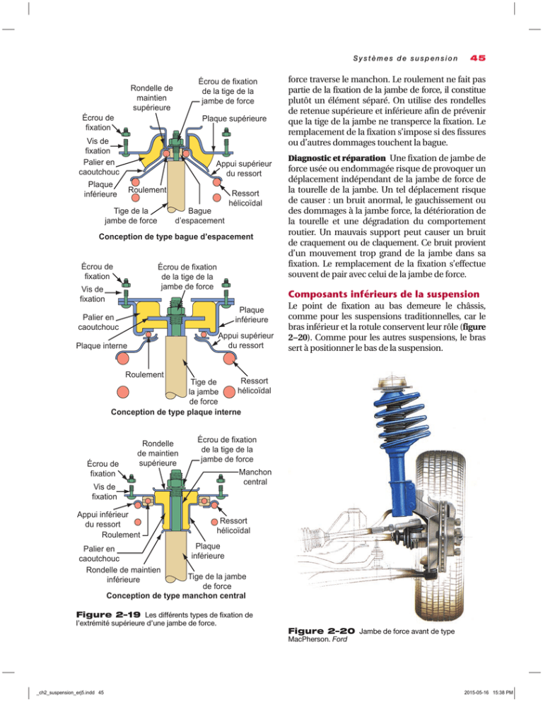 Composants inférieurs de la suspension Composants inférieurs de la suspension