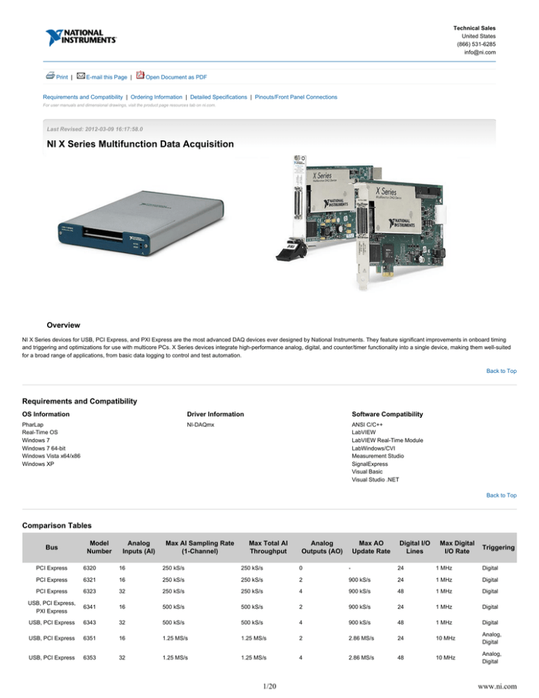 National Instruments PCIe-6361 Datasheet National Instruments PCIe-6361 Datasheet