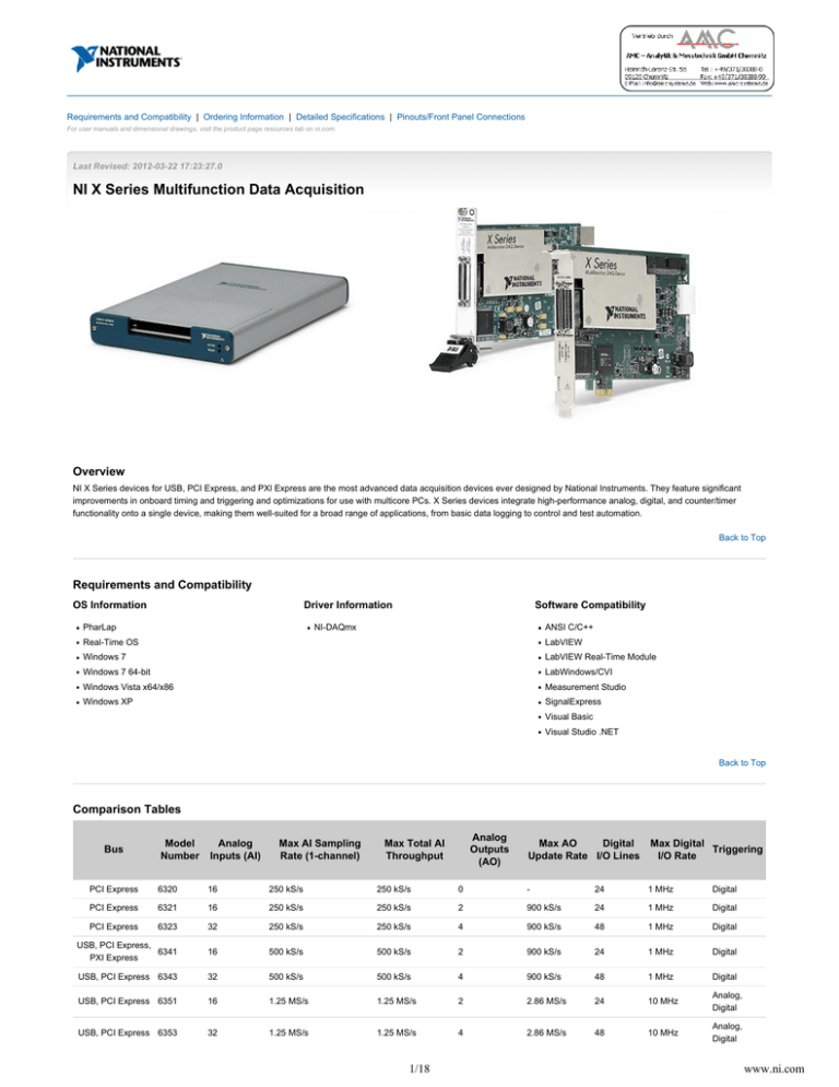 NI X Series Multifunction Data Acquisition - Data Sheet NI X Series Multifunction Data Acquisition - Data Sheet