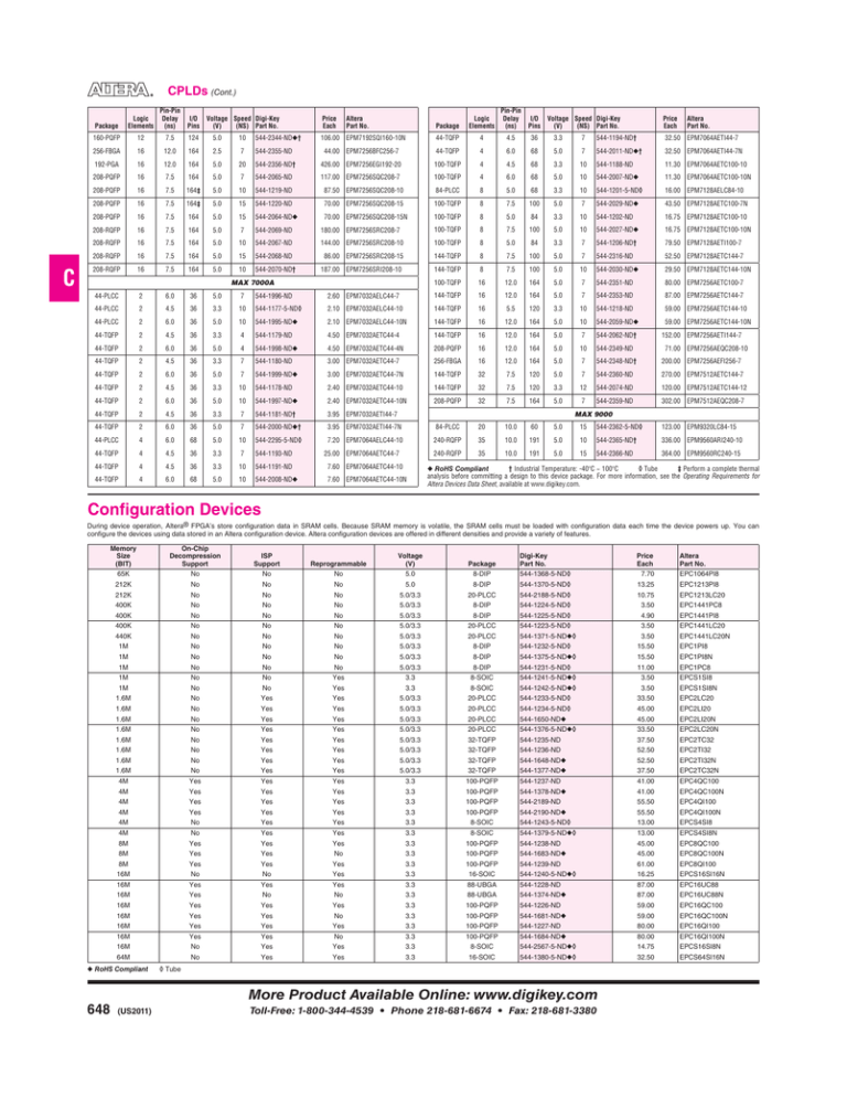 Digi-Key Catalog US2011 Pages 0648-0649 - Digi Digi-Key Catalog US2011 Pages 0648-0649 - Digi