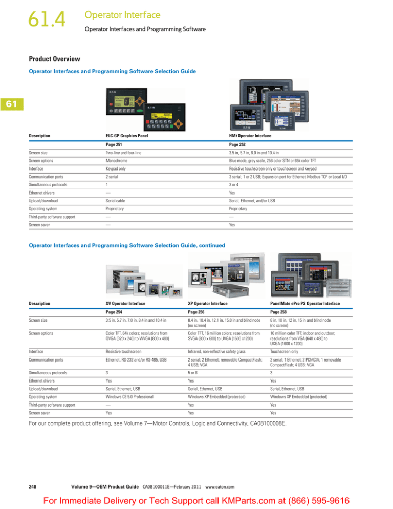 Operator Interfaces and Programming Software Operator Interfaces and Programming Software