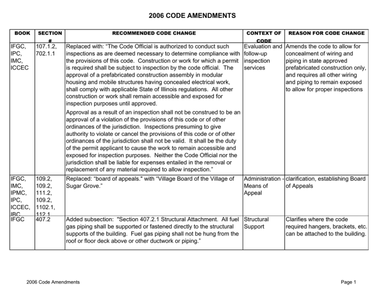 Code Amend Chart (2) Code Amend Chart (2)