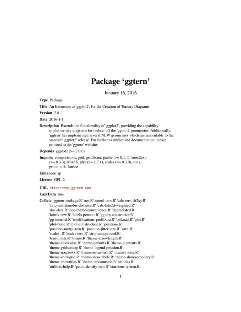 Package `ggtern` Package `ggtern`