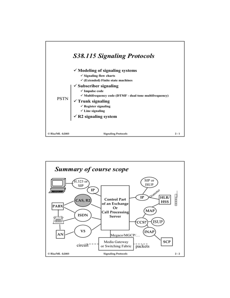 S38.115 Signaling Protocols Modeling of signaling systems Subscriber signaling S38.115 Signaling Protocols Modeling of signaling systems Subscriber signaling
