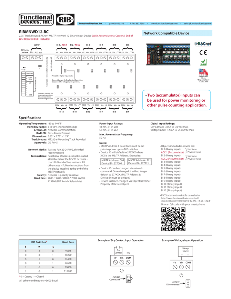 RIB network devices datasheet RIB network devices datasheet