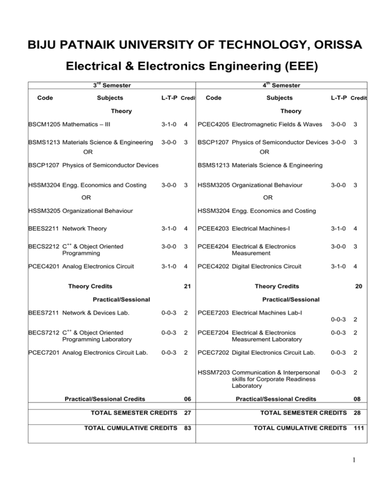 Electrical & Electronics Engineering Electrical & Electronics Engineering