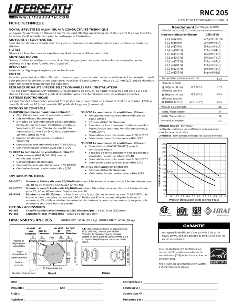 Fiche technique RNC205 01-15 Fiche technique RNC205 01-15