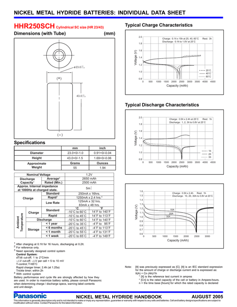 Batteries Rechargeable Batteries NiMH Batteries (Nickel Metal Hydride) NiMH Series HHR250SCH Data sheet Batteries Rechargeable Batteries NiMH Batteries (Nickel Metal Hydride) NiMH Series HHR250SCH Data sheet
