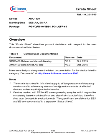 Errata Sheet Overview Errata Sheet Overview