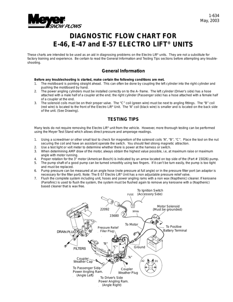E-57/E-57H Flow Chart /Trouble shooting Guide E-57/E-57H Flow Chart /Trouble shooting Guide