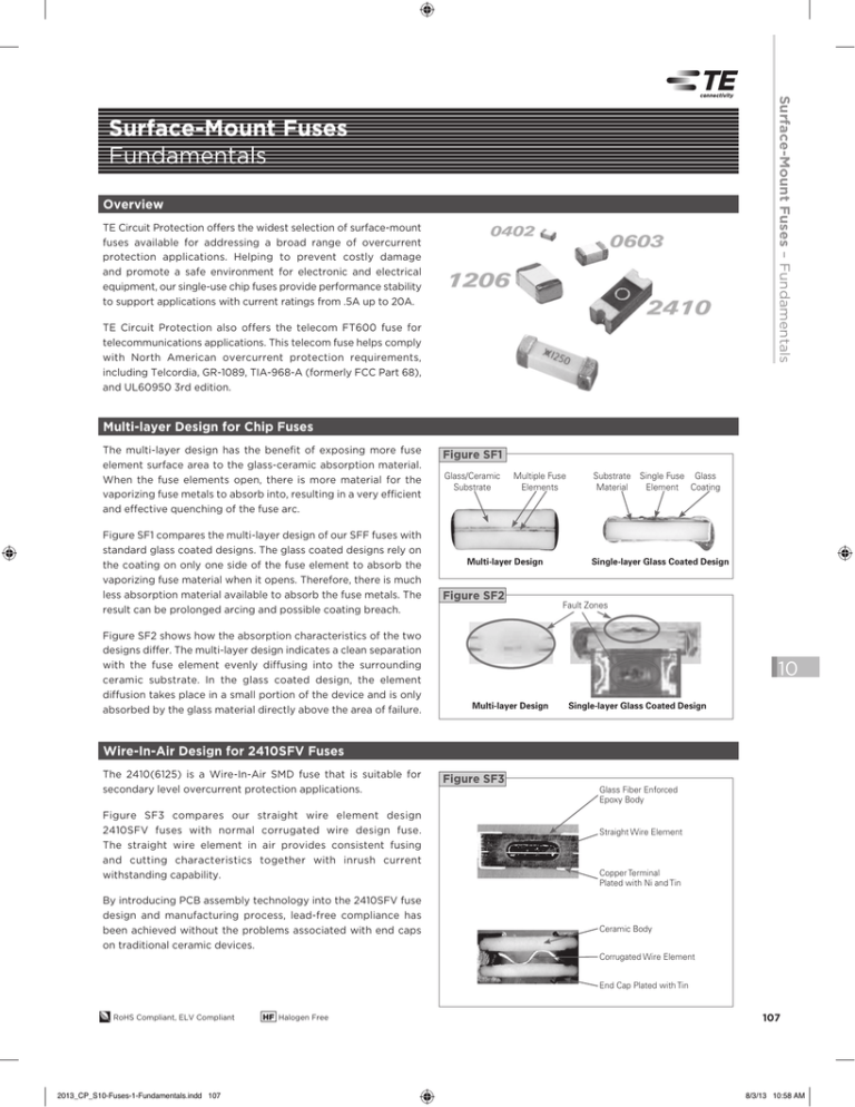 Surface-Mount Fuses Fundamentals Overview Surface-Mount Fuses Fundamentals Overview
