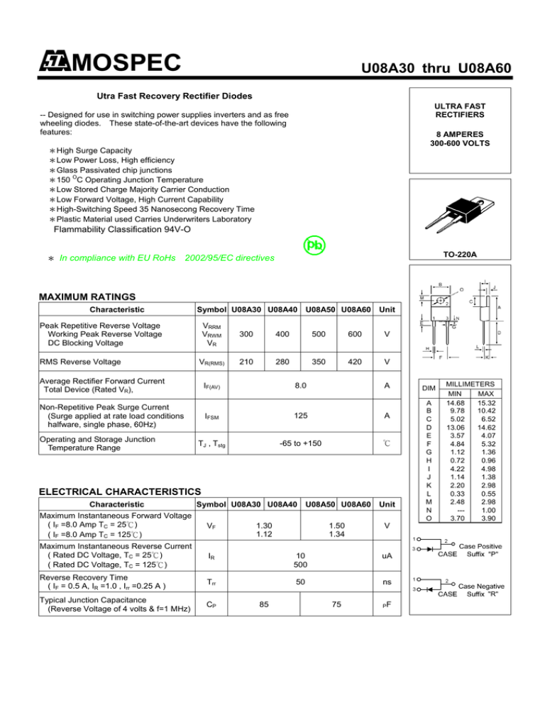 datasheet for U08A60 by Mospec Semiconductor Corporation datasheet for U08A60 by Mospec Semiconductor Corporation