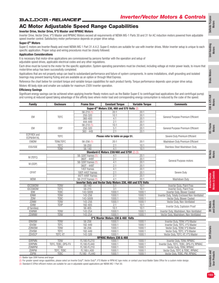 Section 17: Inverter/Vector Motors Controls Section 17: Inverter/Vector Motors Controls