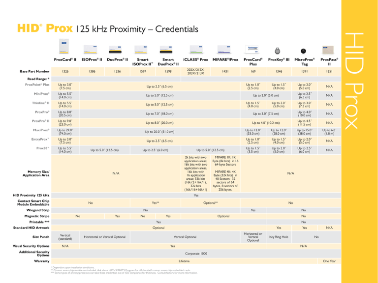 125 Prox Comparison Guide (, 172 kB) 125 Prox Comparison Guide (, 172 kB)