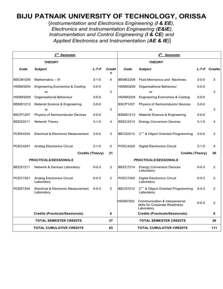 Electronics & Instrumentation Engineering Electronics & Instrumentation Engineering