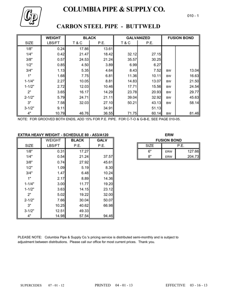 2014 July 1 2014 July 1