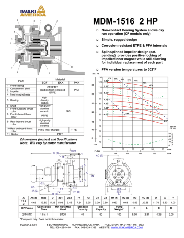 MDM-1516 2hp_Specs MDM-1516 2hp_Specs