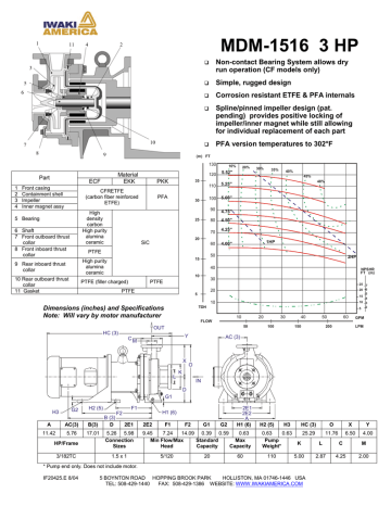 MDM-1516_3hp_Specs MDM-1516_3hp_Specs