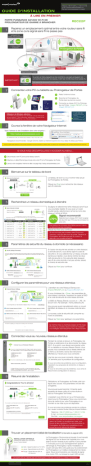 REC22P SetupGuide French REC22P SetupGuide French