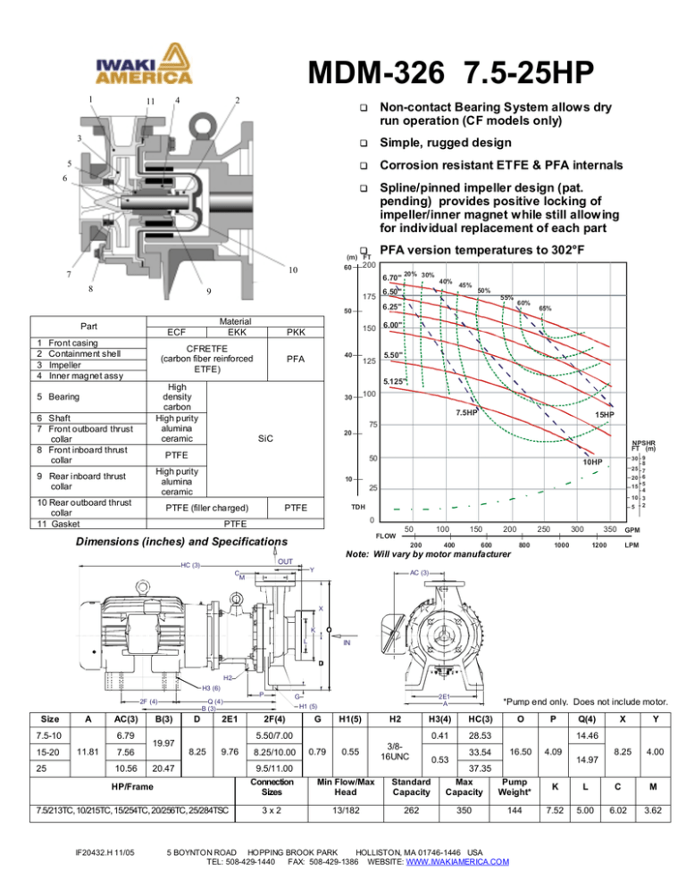 MDM-326_7-25hp_Specs MDM-326_7-25hp_Specs