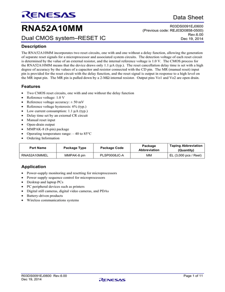 RNA52A10MM Datasheet RNA52A10MM Datasheet