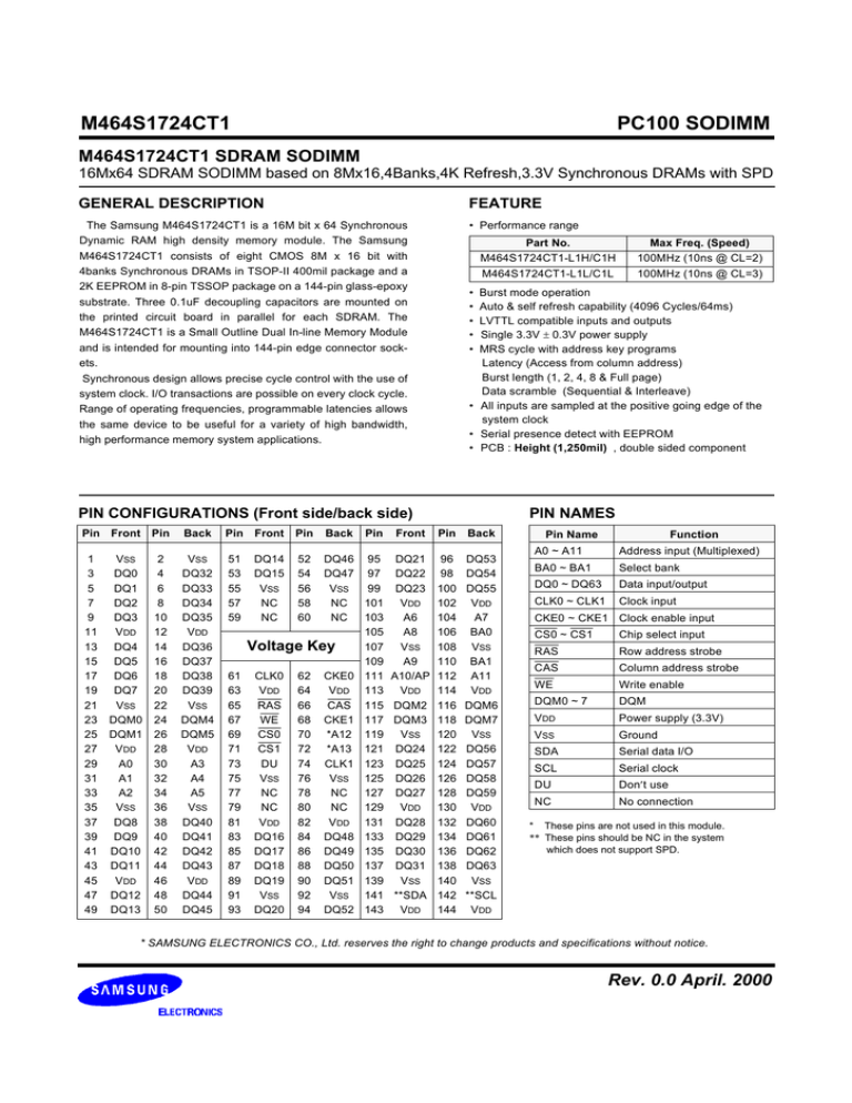 Datasheet m464s1724ct1 Datasheet m464s1724ct1