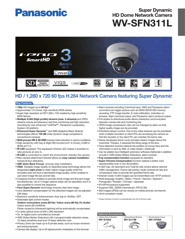 Product datasheet: Panasonic SNC-WV Product datasheet: Panasonic SNC-WV