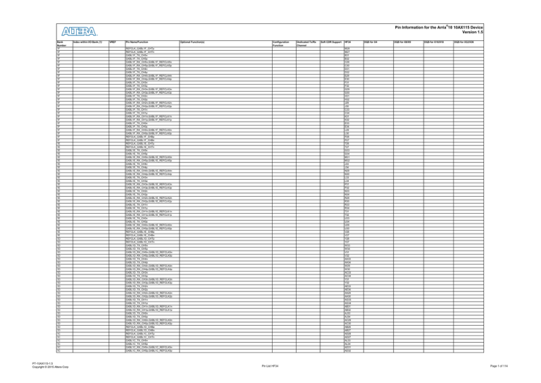 Bank (1) VREF Pin Name/Function Bank (1) VREF Pin Name/Function
