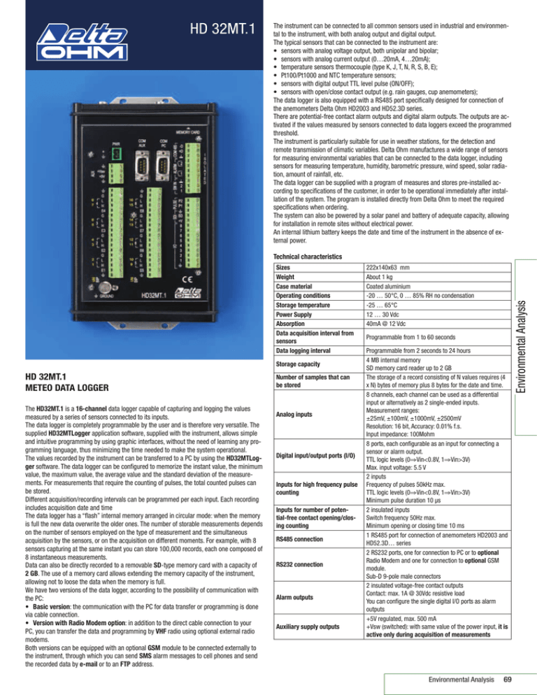 DATALOGGER HD32 DATALOGGER HD32