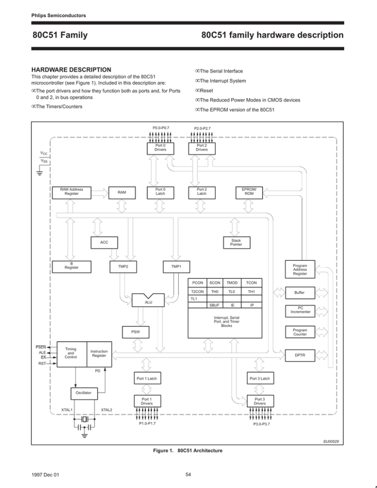 80C51 family hardware description 80C51 family hardware description