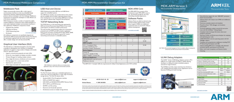 MDK-ARM Version 5 Brochure MDK-ARM Version 5 Brochure