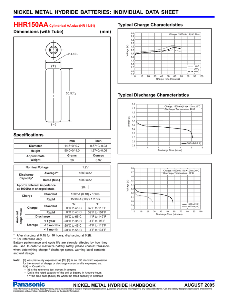 Batteries Rechargeable Batteries NiMH Batteries (Nickel Metal Hydride) NiMH Series HHR150AA Data sheet Batteries Rechargeable Batteries NiMH Batteries (Nickel Metal Hydride) NiMH Series HHR150AA Data sheet