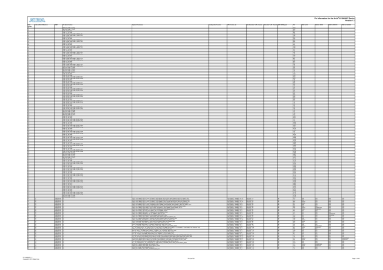 Bank (1) VREF Pin Name/Function Bank (1) VREF Pin Name/Function