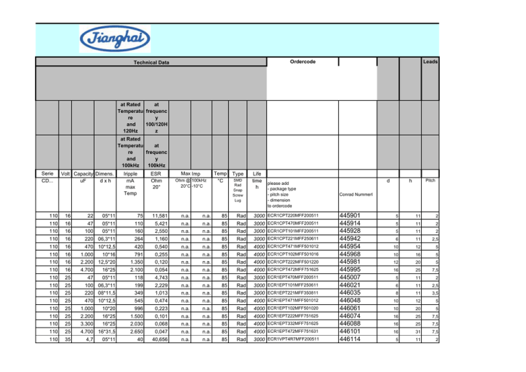 Ordercode Leads at Rated at Ordercode Leads at Rated at