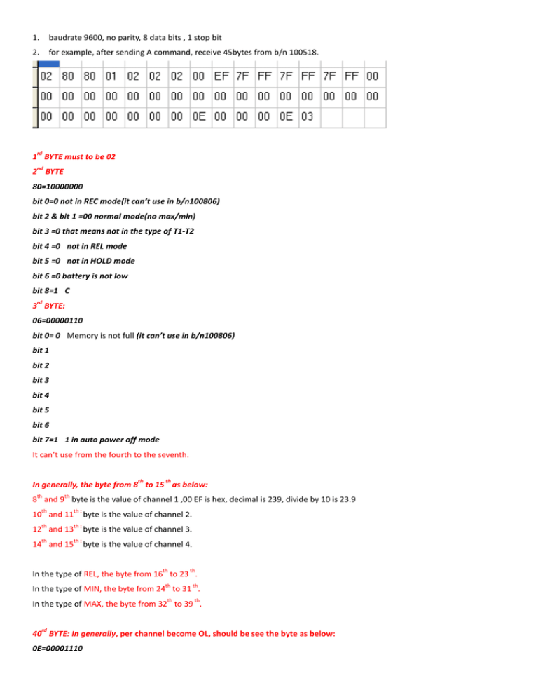1. baudrate 9600, no parity, 8 data bits ,... 2. for example, after sending A command, receive 45bytes... 1. baudrate 9600, no parity, 8 data bits ,... 2. for example, after sending A command, receive 45bytes...