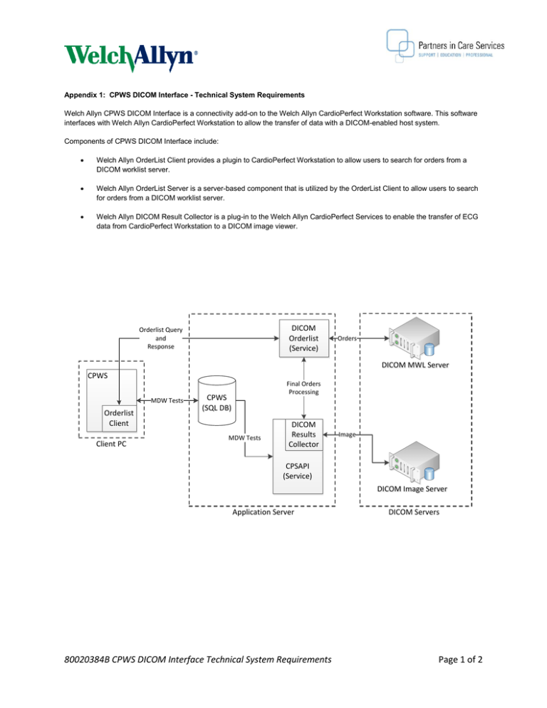 CardioPerfect WorkStation Software - DICOM Technical System Requirements CardioPerfect WorkStation Software - DICOM Technical System Requirements