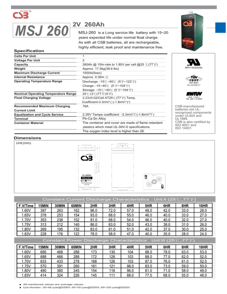 MSJ-260 MSJ-260
