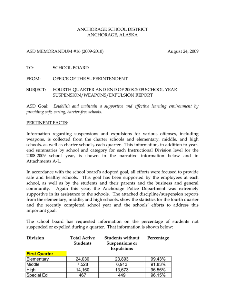 Fourth Quarter and End of 2008-2009 School Year Suspensions/Weapons/Expulsions Report Fourth Quarter and End of 2008-2009 School Year Suspensions/Weapons/Expulsions Report
