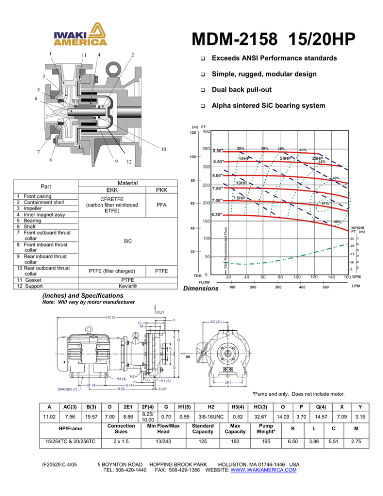 MDM-2158_15_and_20hp_Specs MDM-2158_15_and_20hp_Specs