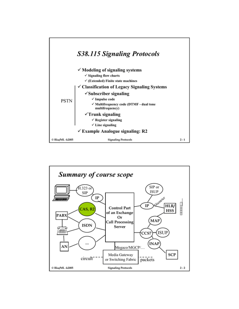 S38.115 Signaling Protocols Modeling of signaling systems Classification of Legacy Signaling Systems S38.115 Signaling Protocols Modeling of signaling systems Classification of Legacy Signaling Systems