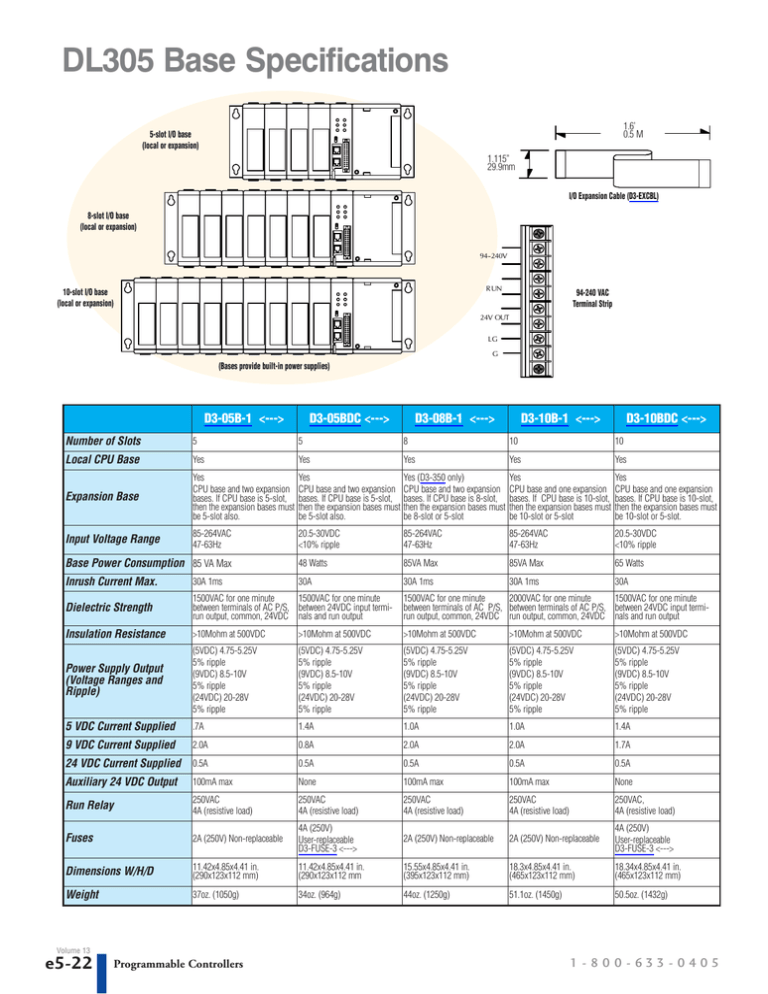 DL305 Base Specifications DL305 Base Specifications