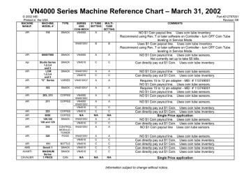 VN4000 vending machine chart VN4000 vending machine chart