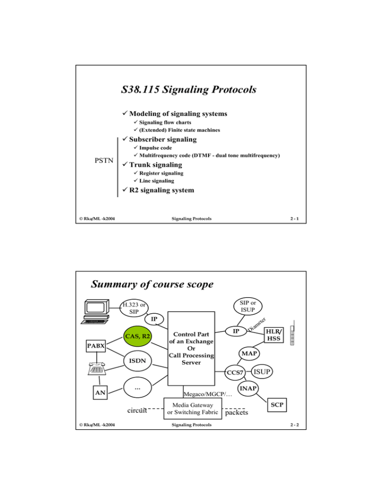 S38.115 Signaling Protocols Modeling of signaling systems Subscriber signaling S38.115 Signaling Protocols Modeling of signaling systems Subscriber signaling