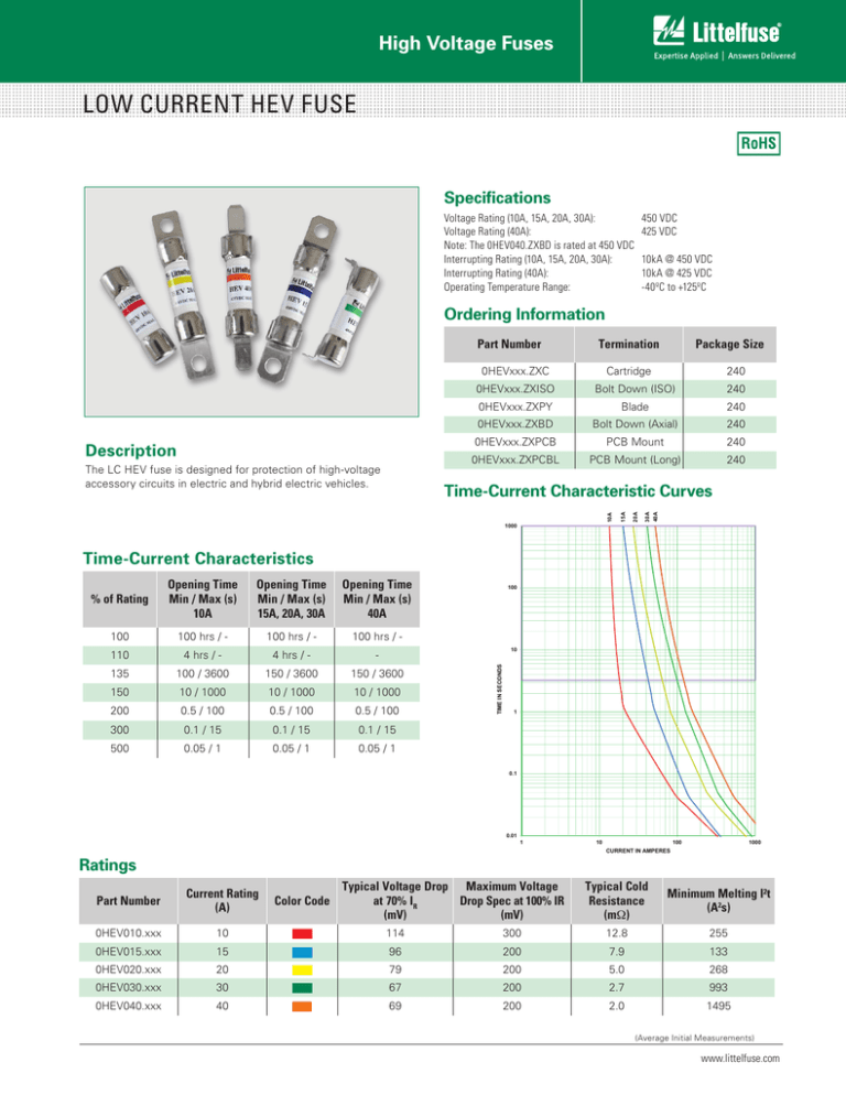 High Voltage Fuses Specifications High Voltage Fuses Specifications