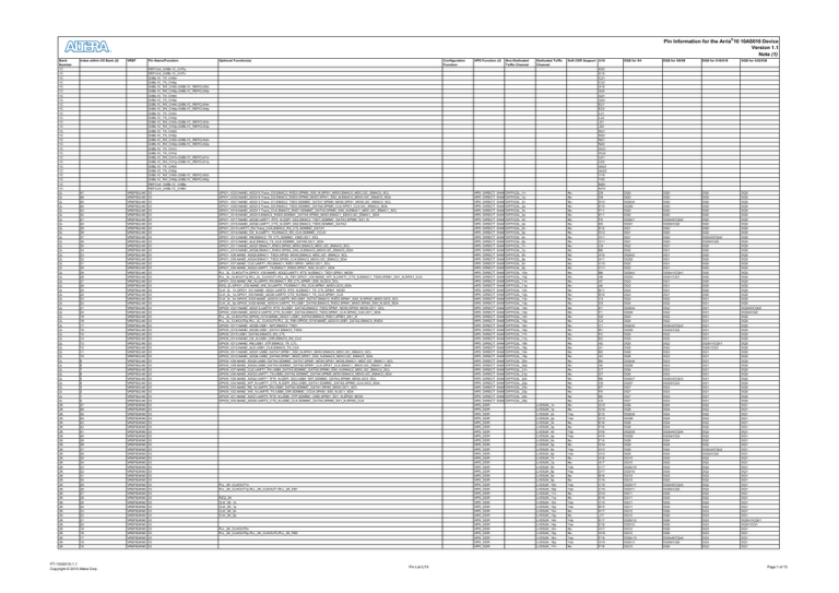 Bank (2) VREF Pin Name/Function Bank (2) VREF Pin Name/Function
