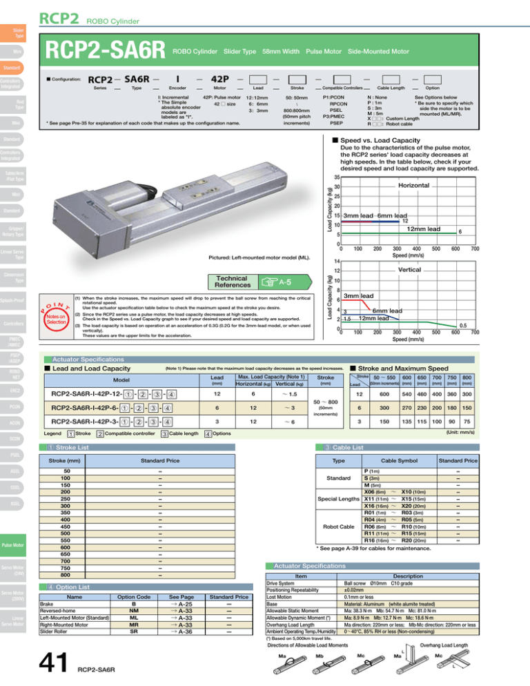 RCP2-SA6R pdf RCP2-SA6R pdf