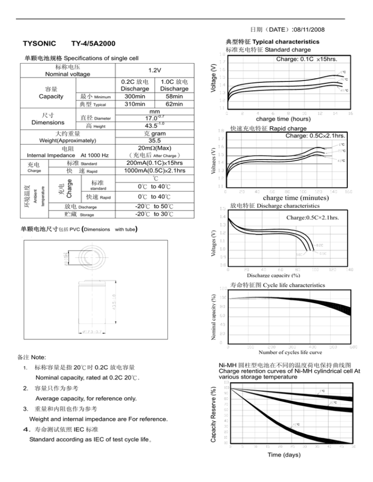 TY-4/5A-2000 TY-4/5A-2000
