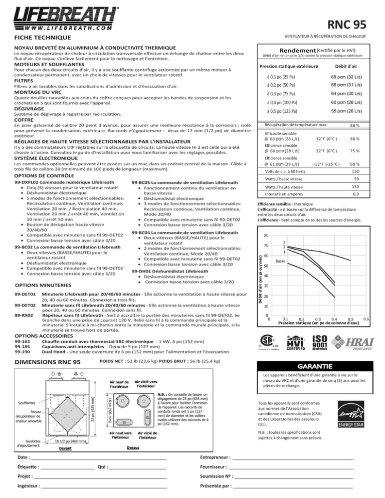 Fiche technique RNC95 01-15 Fiche technique RNC95 01-15
